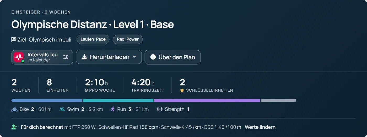 Plankopf in der Aspect App mit Wochen, Einheiten, Trainingszeit, Schlüsseleinheiten und den persönlichen Werten FTP, Schwellen-HF, Schwellenpace und CSS