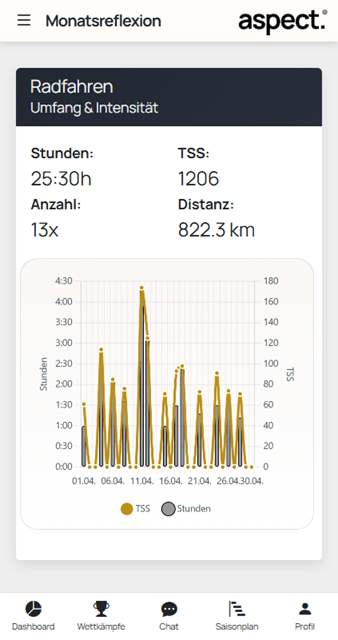 Aspect App Screenshot Auswertung der Monatsreflexion