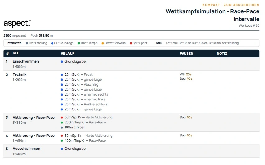 Kompaktes Workout als PDF